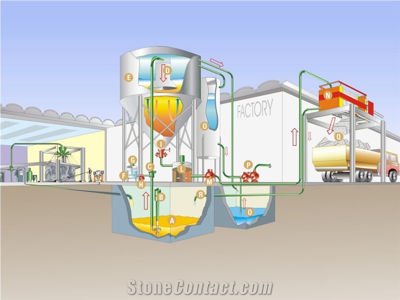 Narana Water Traditional Clarification Plant