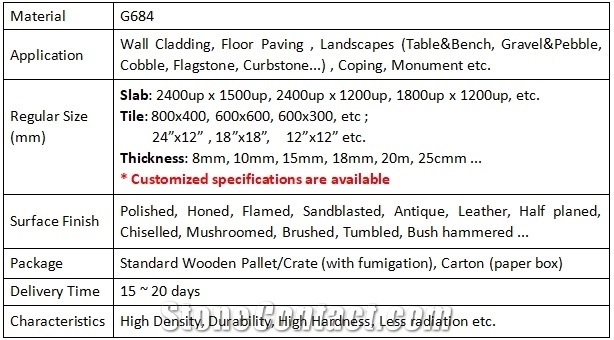Limra Limestone Tiles