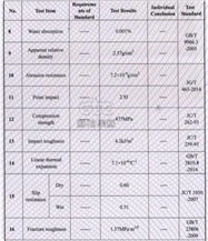 Product Test Report 2