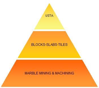 USTA MARBLE TIC.