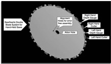 Custom Machined Specialties, Inc.