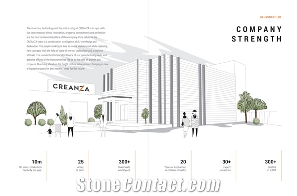 Creanza Commander Vitrified Pvt Ltd.