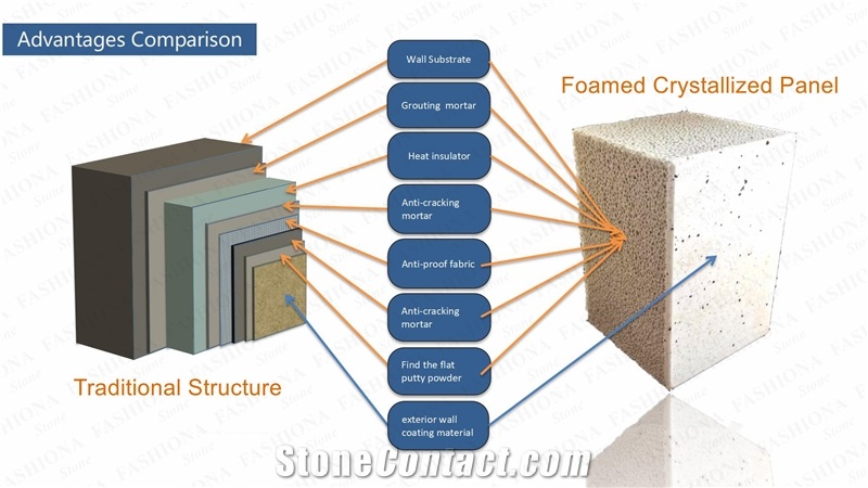Lightweight Micro Crystal Panel - Foamed Crystallized Glass Stone