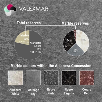 VALEXMAR - Valenciano-Extremena de Marmoles, S.L.